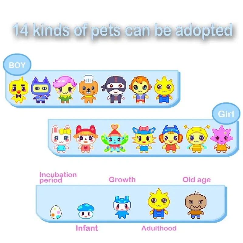 Modèle pets Tamagotchi